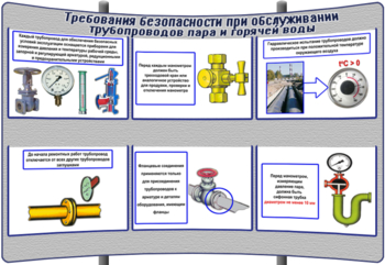 (К-ОТ-20) Требования безопасности при обслуживании трубопроводов пара и горячей воды - Тематические модульные стенды - Охрана труда и промышленная безопасность - Кабинеты по охране труда kabinetot.ru